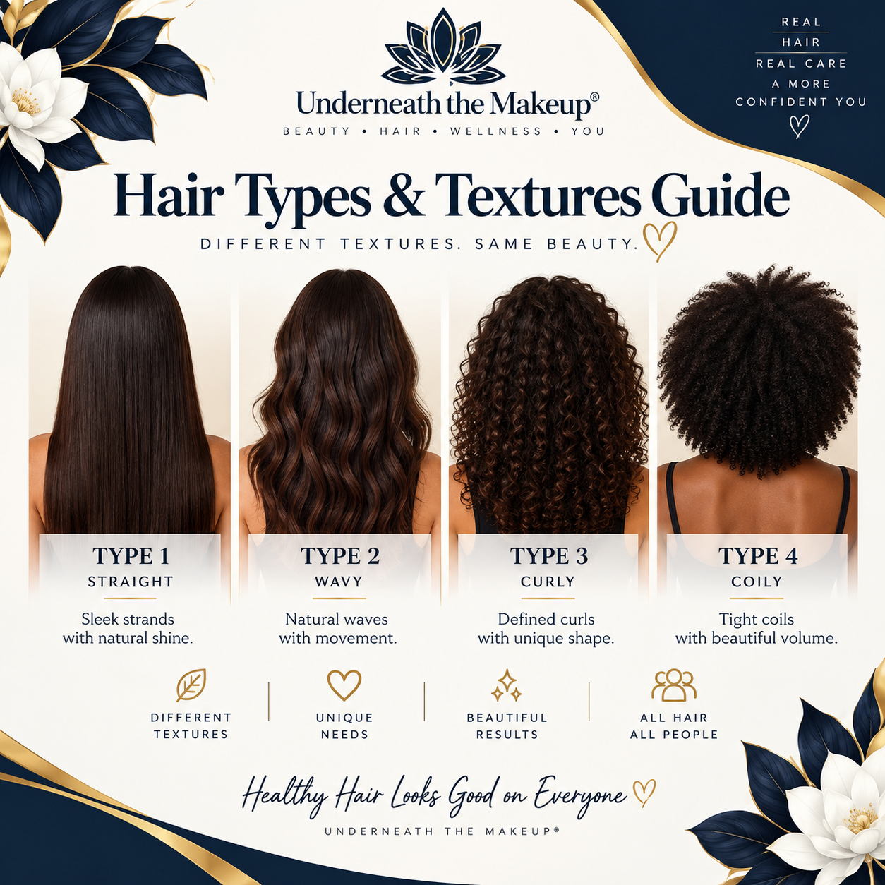 Hair Types And Textures Guide.